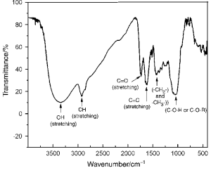 ftir