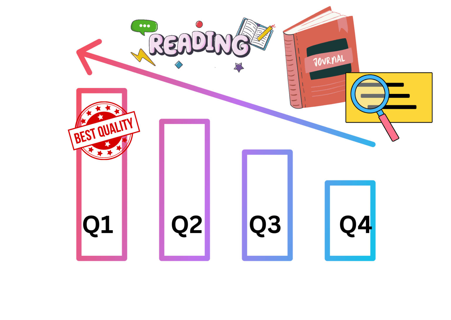 رتبه بندی ژورنال Q1-Q4