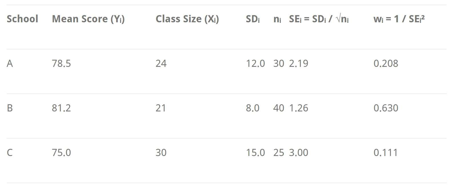 جدول مثال wls