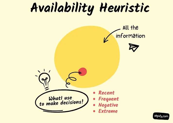 سوگیری دسترسی پذیری