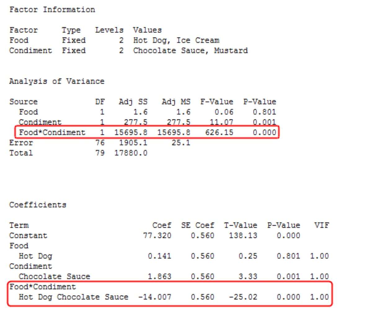 اثر تعاملی 1