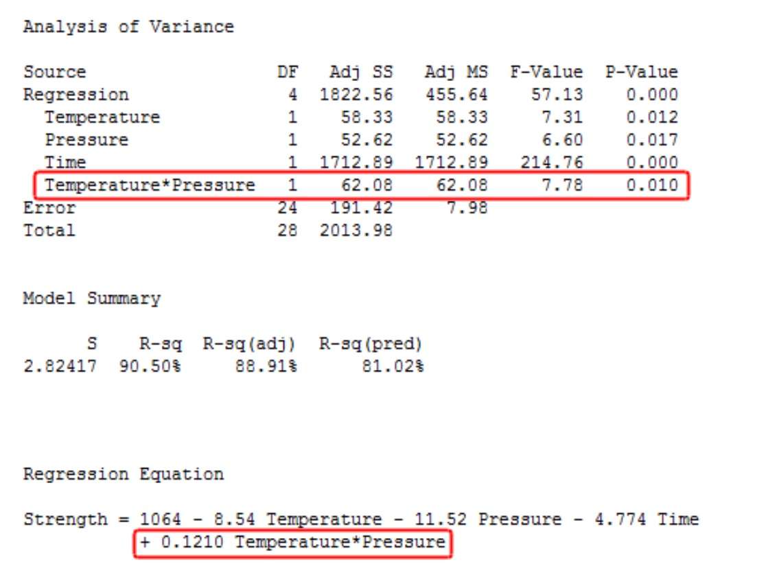 اثر تعاملی 4