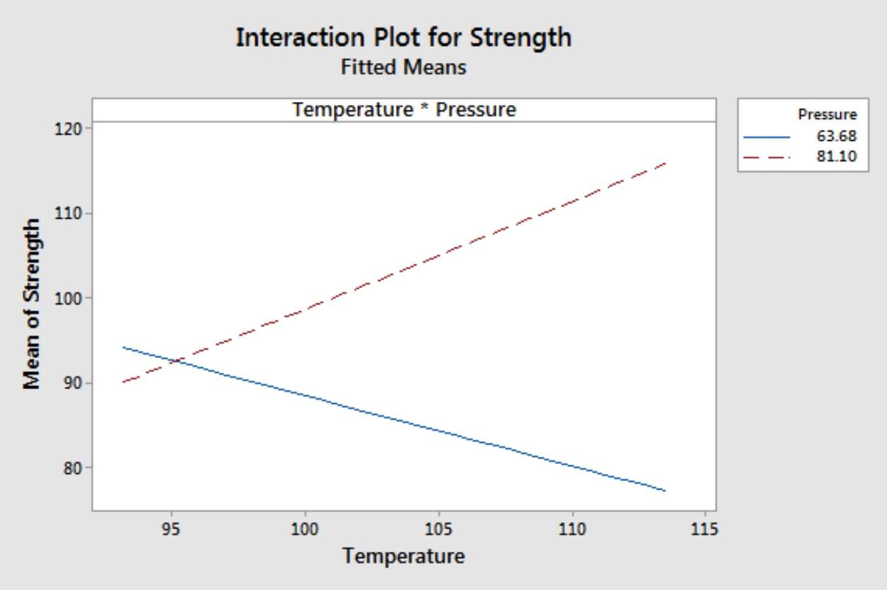 اثر تعاملی 5