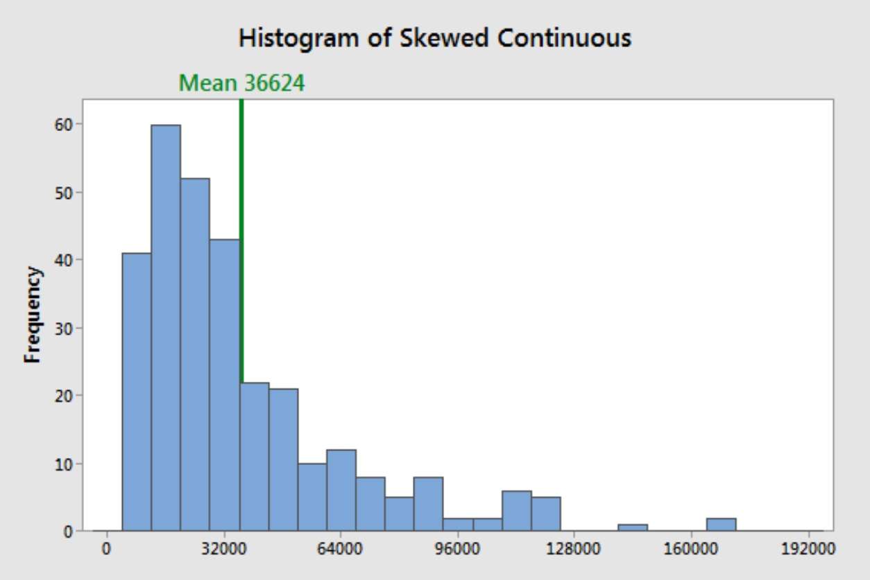 هیستوگرام میانگین 2