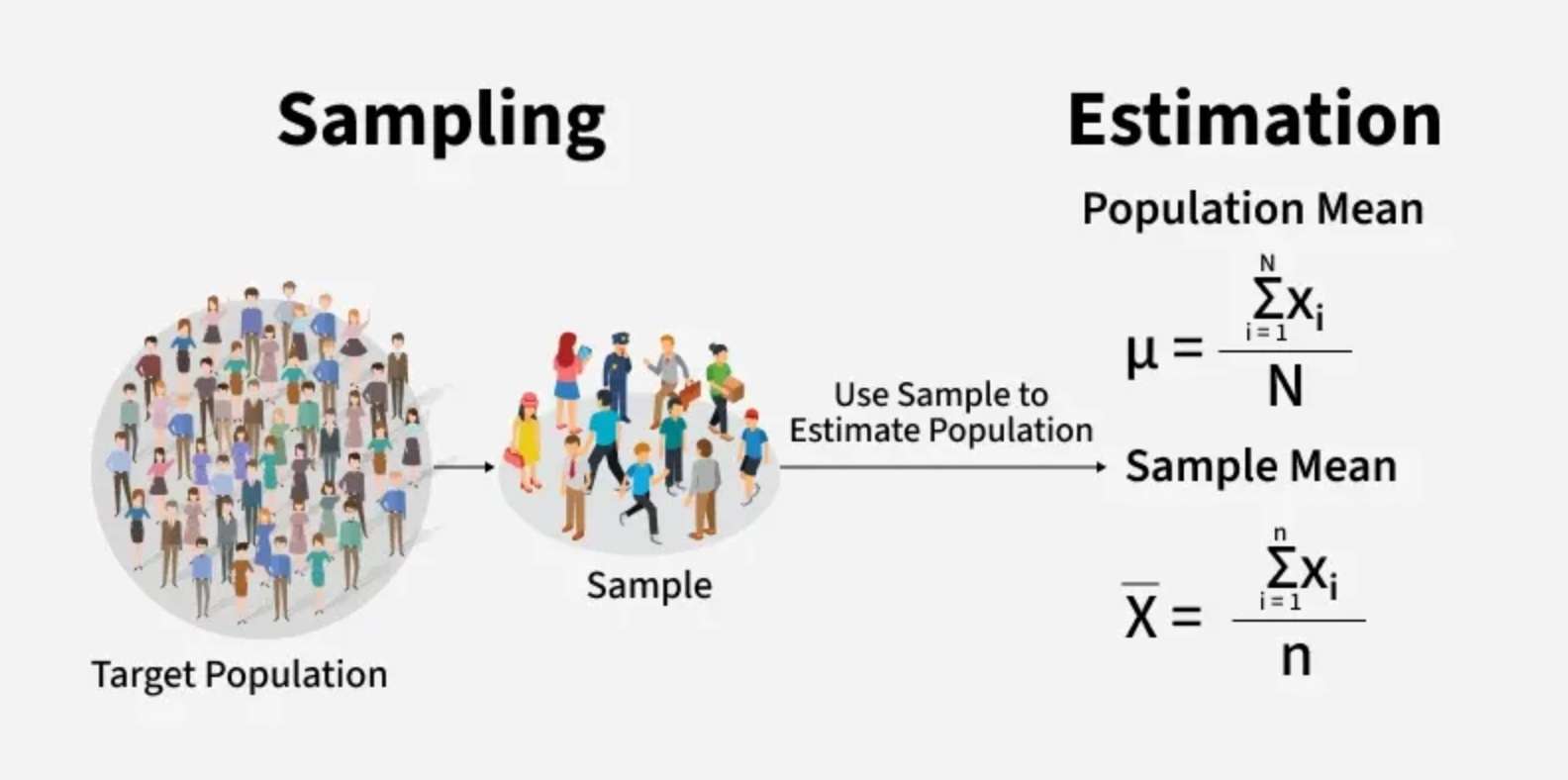 میانگین در آمار