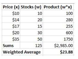میانگین وزنی جدول 2